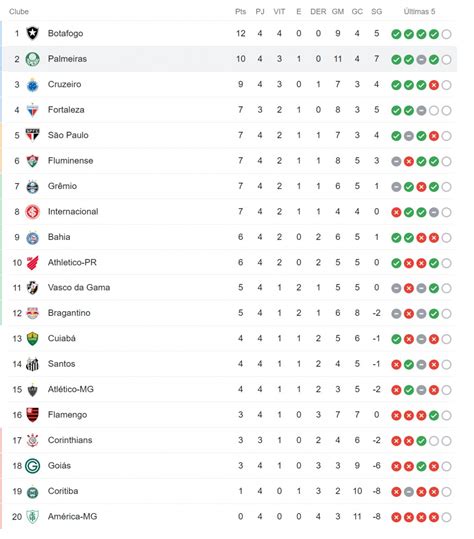 tabela atualizada Serie A